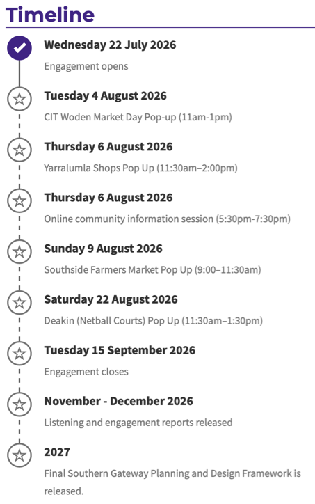 Southern Gateway Timeline
