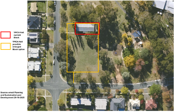 YMCA Hall Boundary and Possible Future Boundary